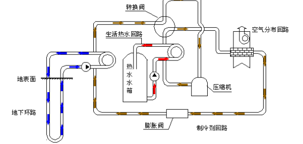 空氣源熱泵的優(yōu)勢(shì)和原理是什么？為什么選擇空氣源熱泵？